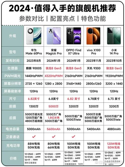 内存和存储对比3